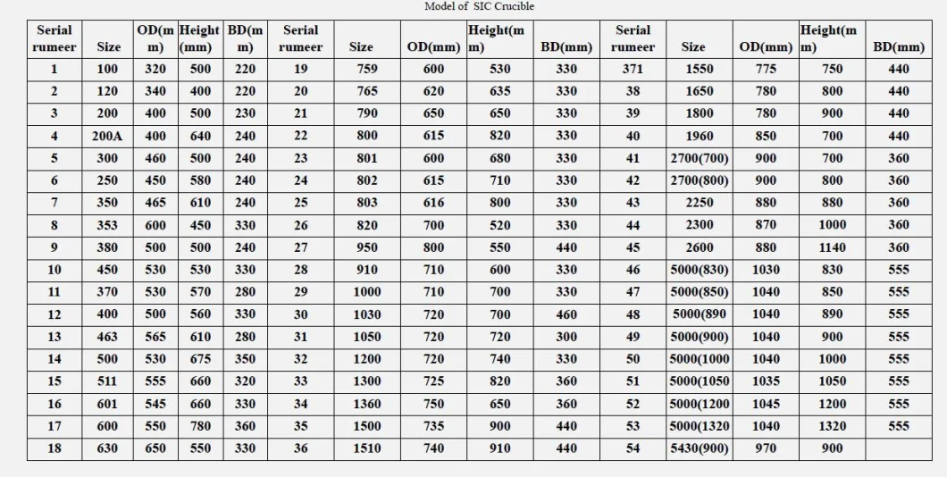 High Pure Graphite Materials Graphite Crucible for Tungsten Carbide Melting Metal