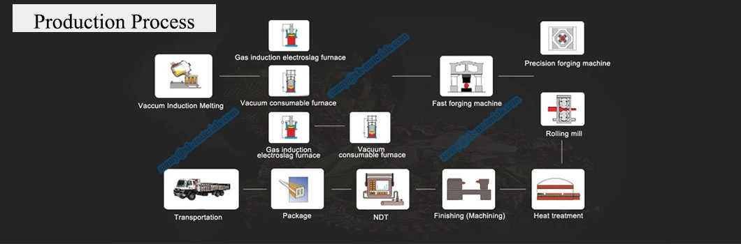 Nicocralyta Alloy Nickel Cobalt Chromium Aluminum Yttrium Tantalum Alloy Sputtering Targets